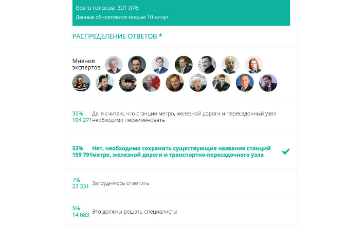 Москвичи сказали: «Войковской» - быть!»